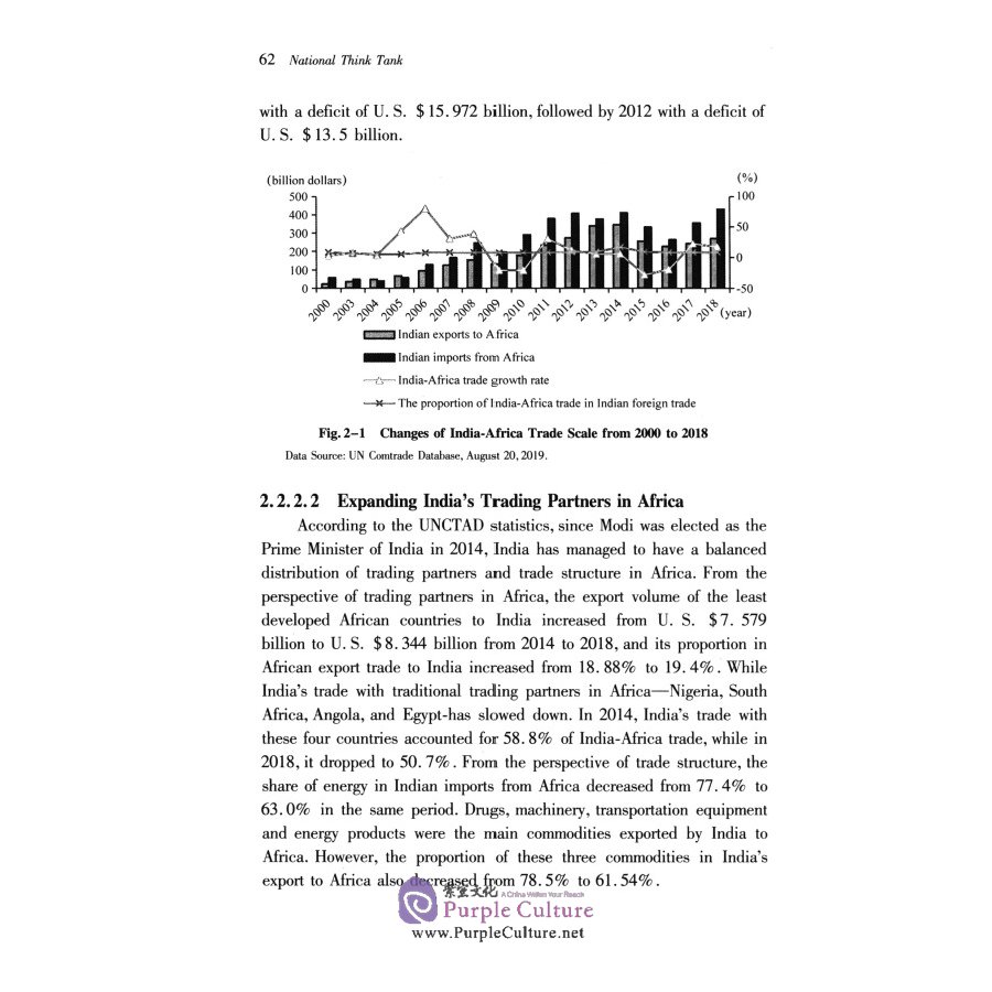 Sample pages of National Think Tank 2020: The Library of the China-Africa Institute: Report on the Development of Relations between India and Africa (ISBN:9787520362993)