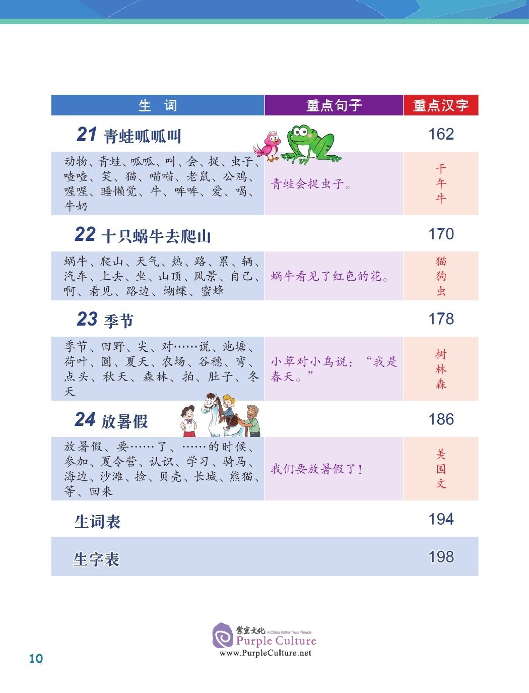 Table of contents: Chinese Now! Grade 1 - Textbook (ISBN:9787561947579)