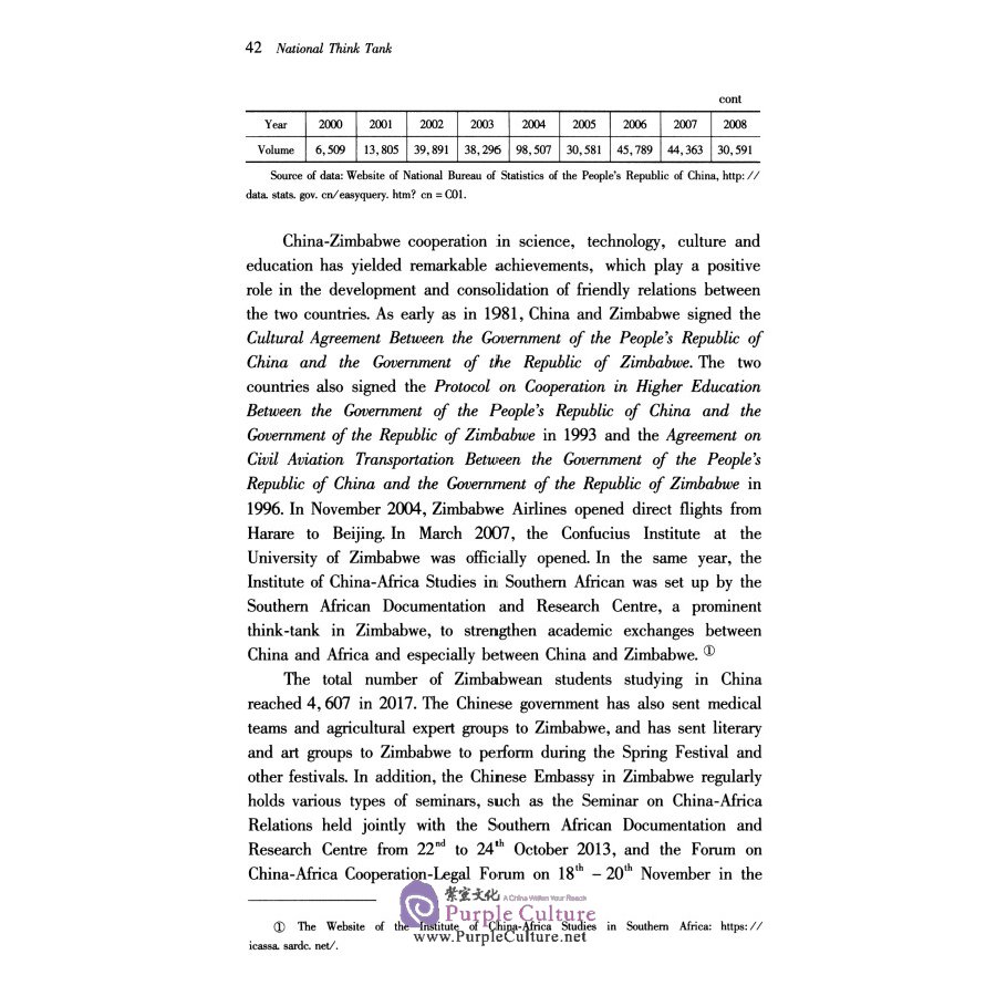 Sample pages of National Think Tank 2020: The Library of the China-Africa Institute: Friendly Cooperation between China and Zimbabwe (ISBN:9787520363037)