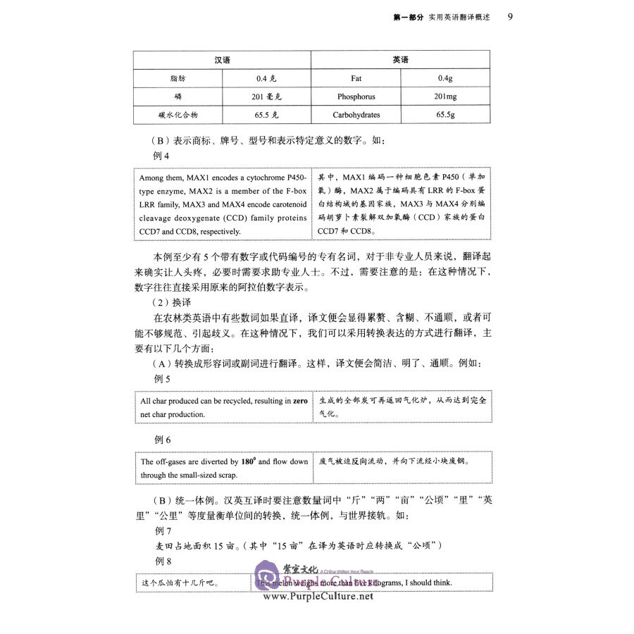Sample pages of A Coursebook of Pragmatic Translation on Agriculture and Forestry (ISBN:9787521313925)