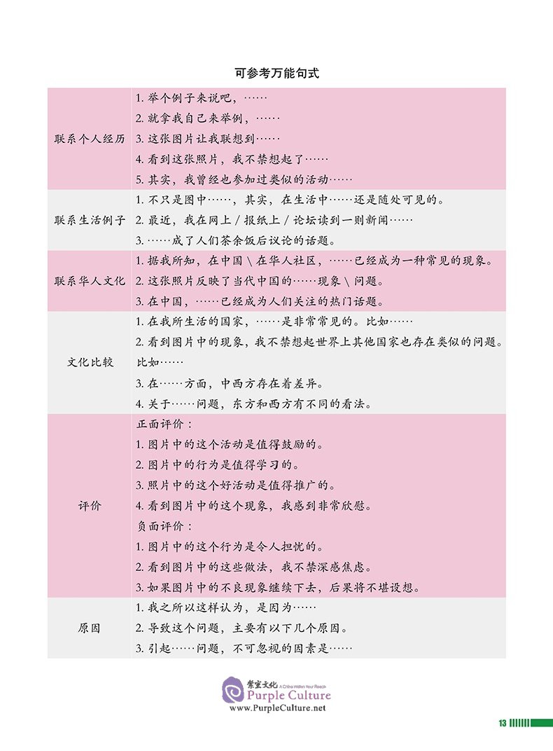 Sample pages of Study Guide to Chinese B Individual Oral Assessment SL Vol 1 (ISBN:9787513819572)