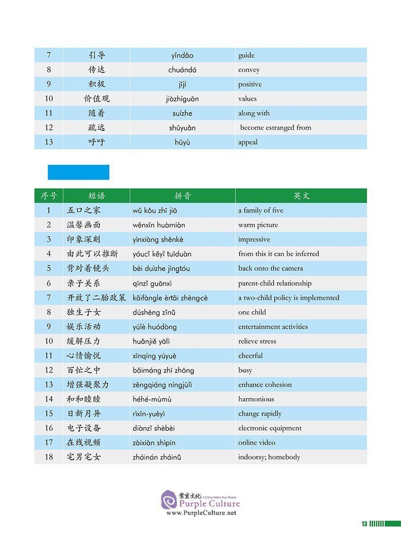 Sample pages of Study Guide to Chinese B Individual Oral Assessment SL Vol 2 (ISBN:9787513819589)