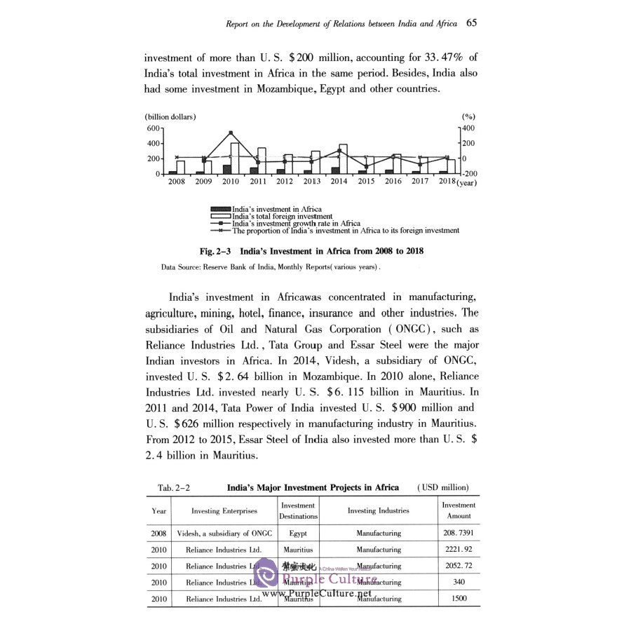 Sample pages of National Think Tank 2020: The Library of the China-Africa Institute: Report on the Development of Relations between India and Africa (ISBN:9787520362993)