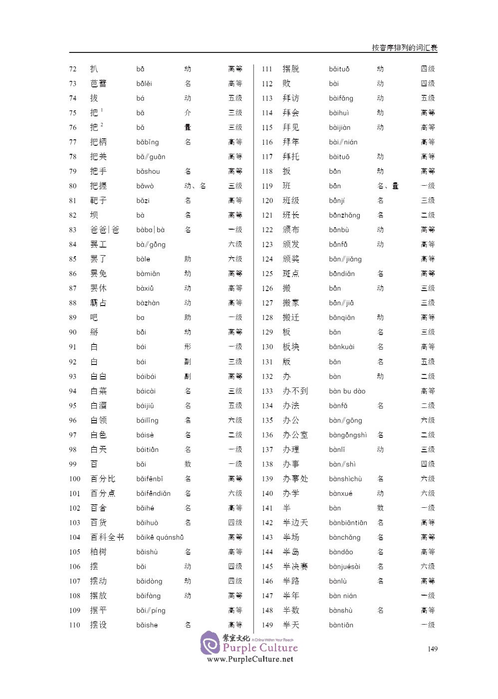 Sample pages of Chinese Proficiency Grading Standards for International Chinese Language Education (National Standard: Application and Interpretation) (ISBN:9787561957202)