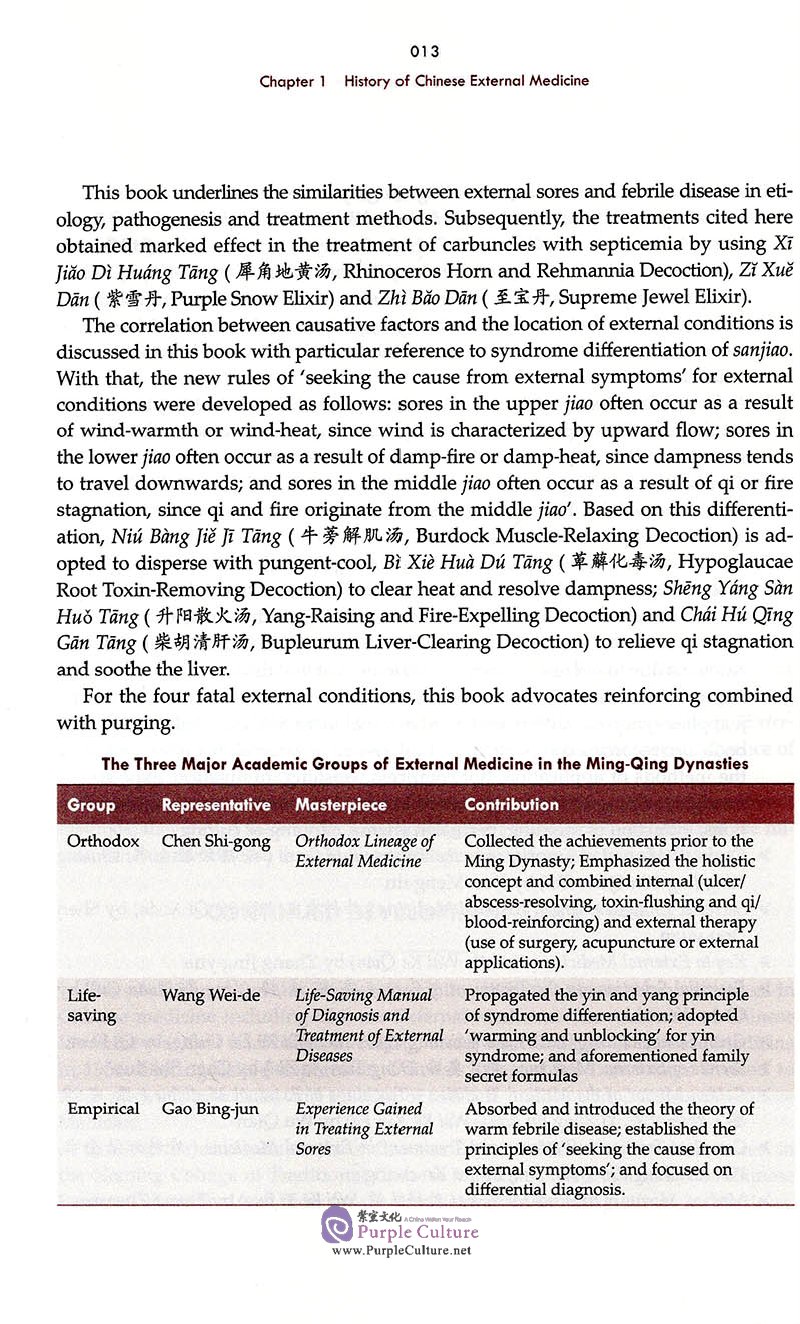 Sample pages of International Standard Library of Chinese Medicine (2nd Edition): Chinese External Medicine (with DVD) (ISBN:9787117269940)