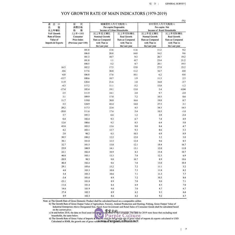 Sample pages of Beijing Statistical Yearbook 2020 (ISBN:9787503792472)