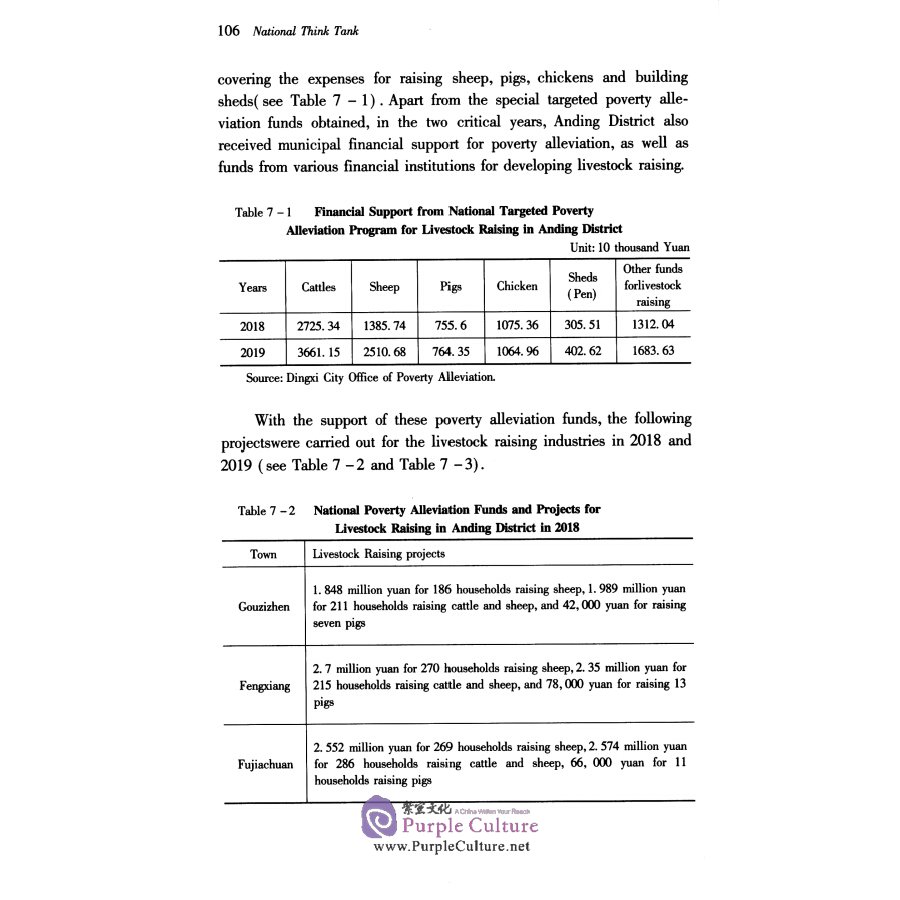Sample pages of National Think Tank 2020 (13) - Research Reports on the Elimination of Porverty in China: Dingxi Gity, Gansu Province (ISBN:9787520368612)
