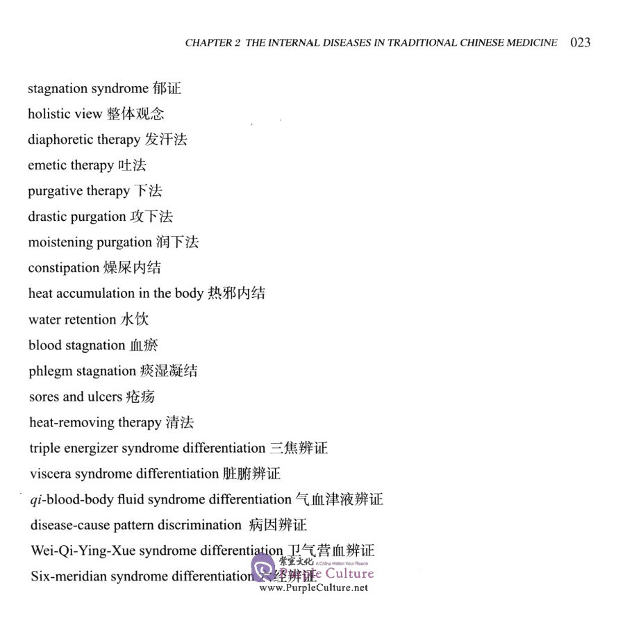 Sample pages of Traditional Chinese Medical English Texbook (ISBN:9787513249959)