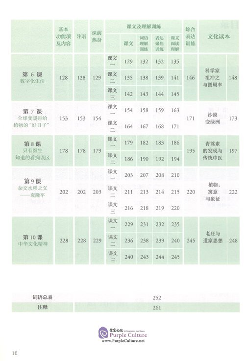 Table of contents: Mastering Chinese: Reading and Writing 6 (ISBN:9787107344343)
