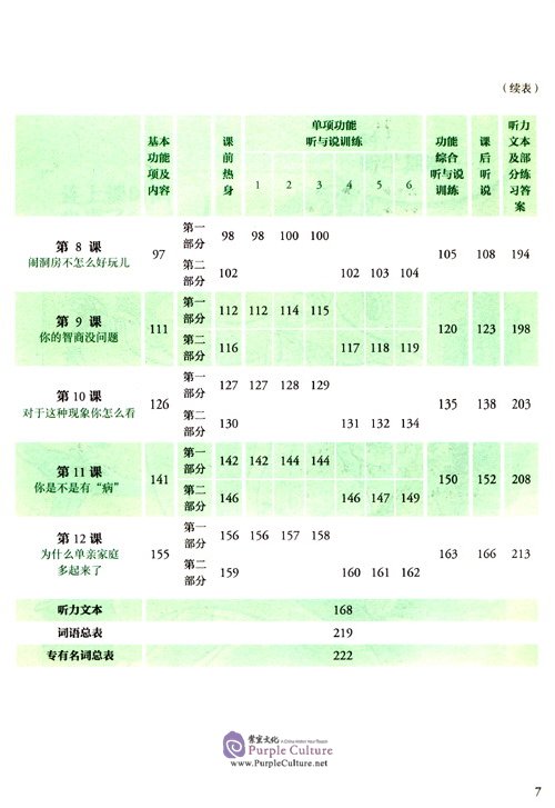Table of contents: Mastering Chinese: Listening and Speaking 4 (ISBN:9787107315879)