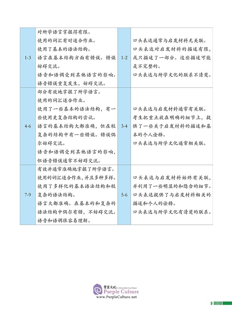 Sample pages of Study Guide to Chinese B Individual Oral Assessment SL Vol 1 (ISBN:9787513819572)