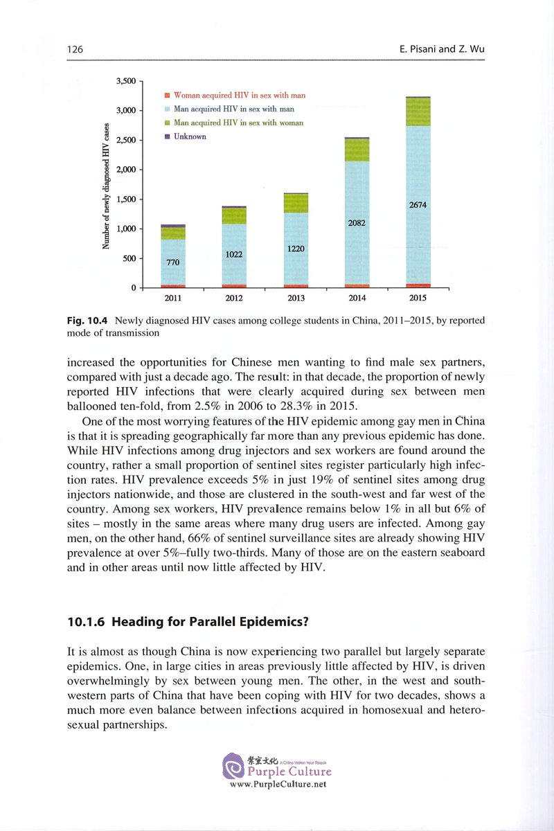 Sample pages of HIV/AIDS in China: Beyond the Numbers (ISBN:9787117249454)