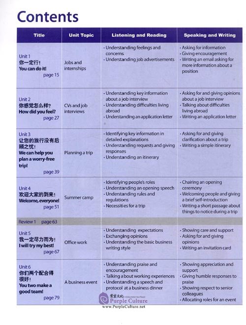 Table of contents: Discover China (Student's book 4) (ISBN:9787521348699)