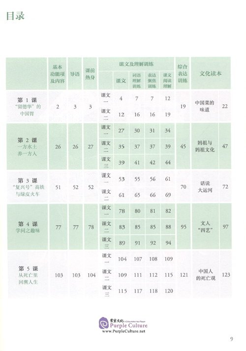 Table of contents: Mastering Chinese: Reading and Writing 6 (ISBN:9787107344343)
