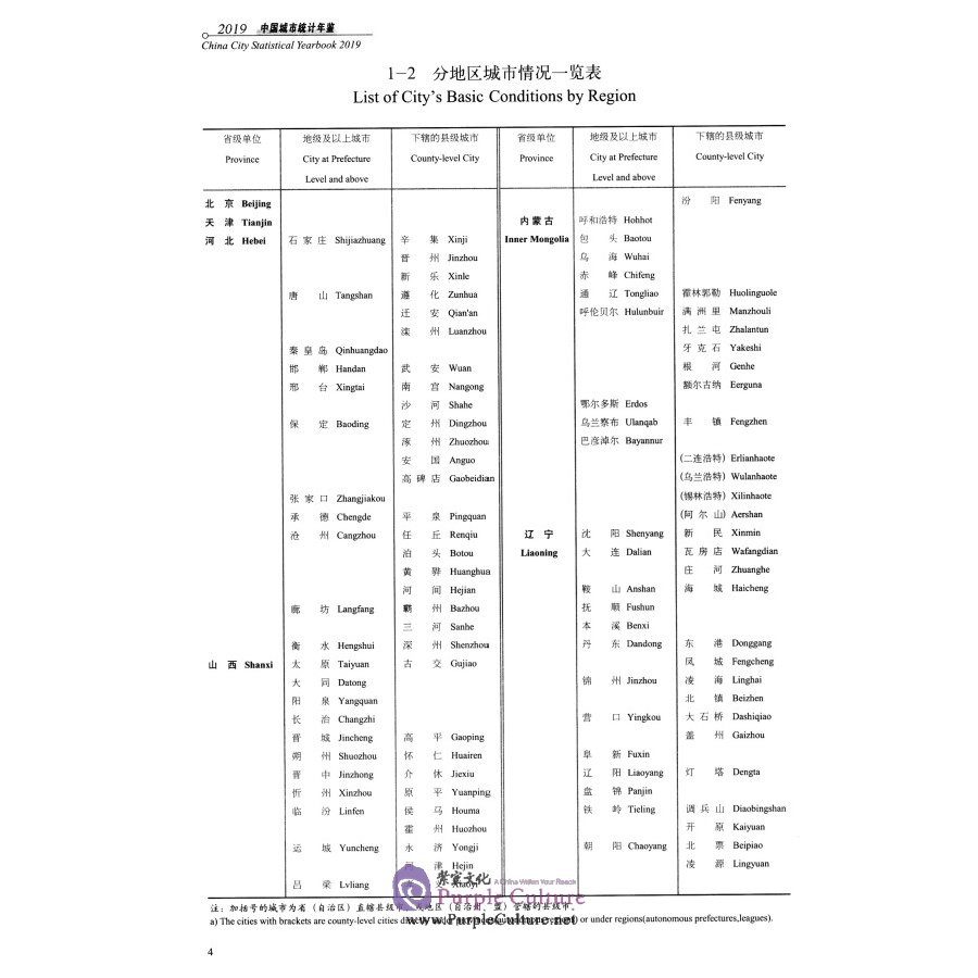 Sample pages of China City Statistical Yearbook 2019 (ISBN:9787503791208)