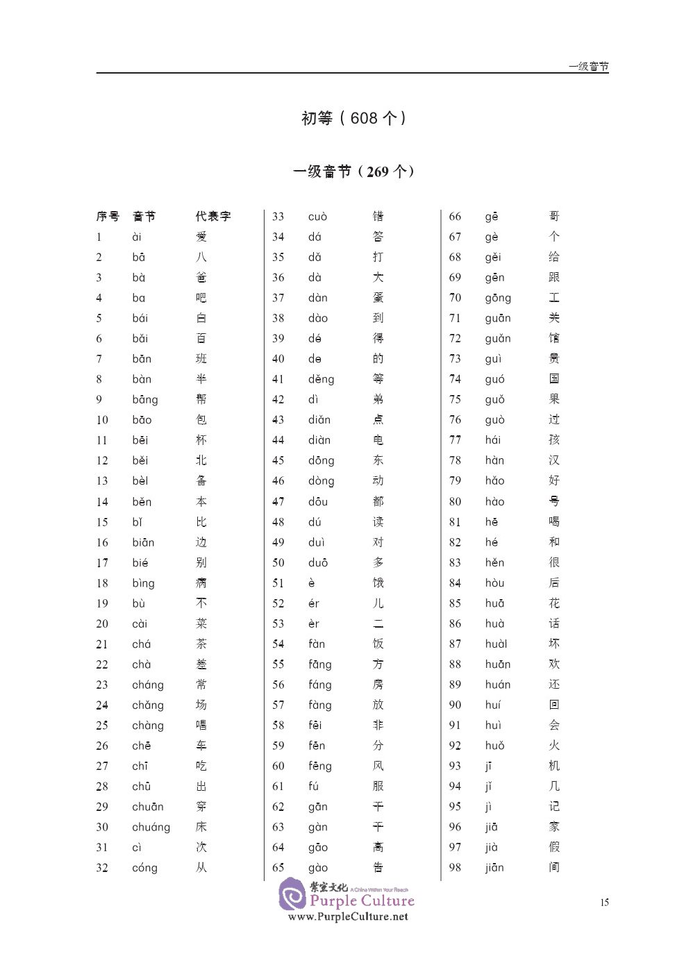 Sample pages of Chinese Proficiency Grading Standards for International Chinese Language Education (National Standard: Application and Interpretation) (ISBN:9787561957202)
