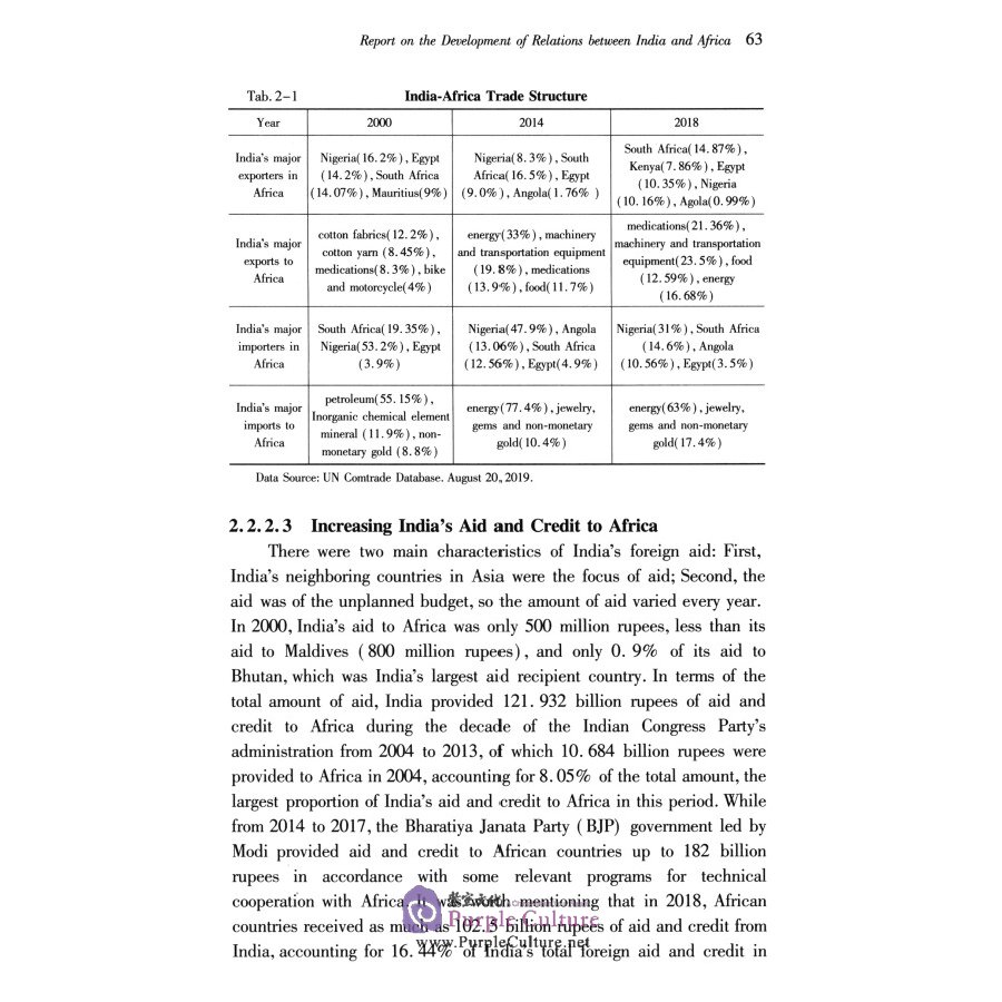 Sample pages of National Think Tank 2020: The Library of the China-Africa Institute: Report on the Development of Relations between India and Africa (ISBN:9787520362993)