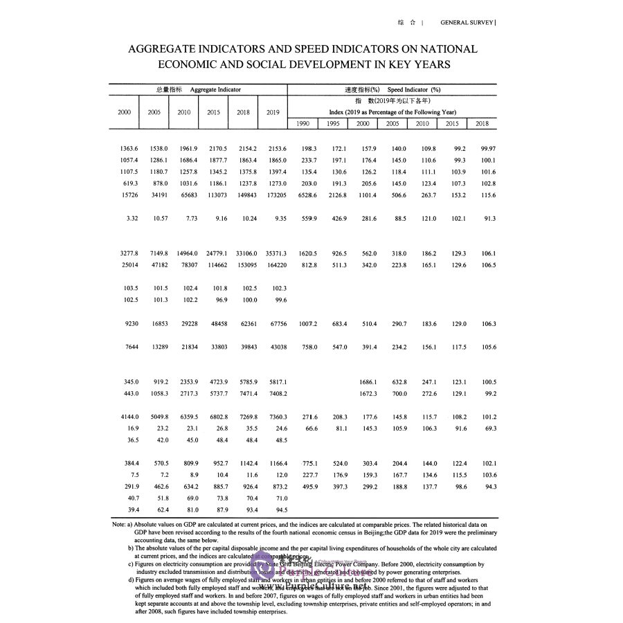 Sample pages of Beijing Statistical Yearbook 2020 (ISBN:9787503792472)