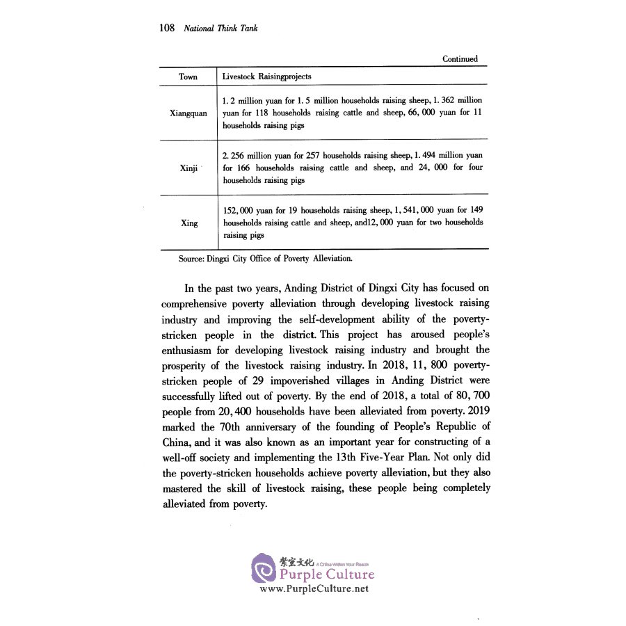 Sample pages of National Think Tank 2020 (13) - Research Reports on the Elimination of Porverty in China: Dingxi Gity, Gansu Province (ISBN:9787520368612)