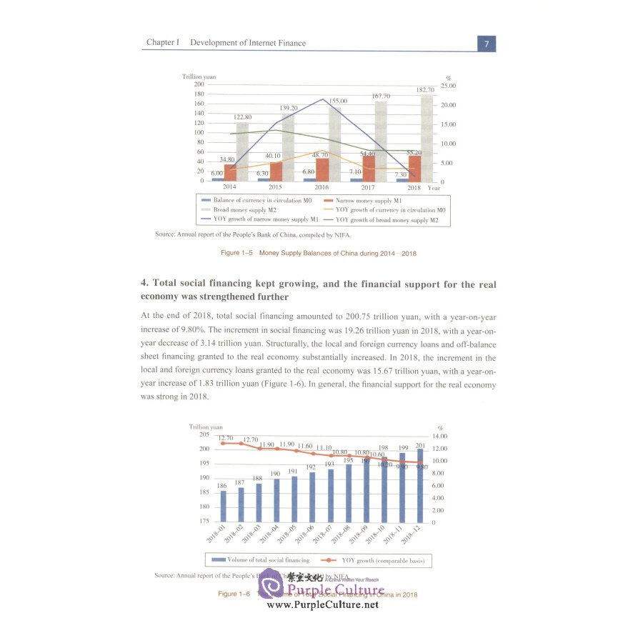 Sample pages of China Internet Finance Report Compiled by the National Internet Finance Association of China (ISBN:9787522005850)