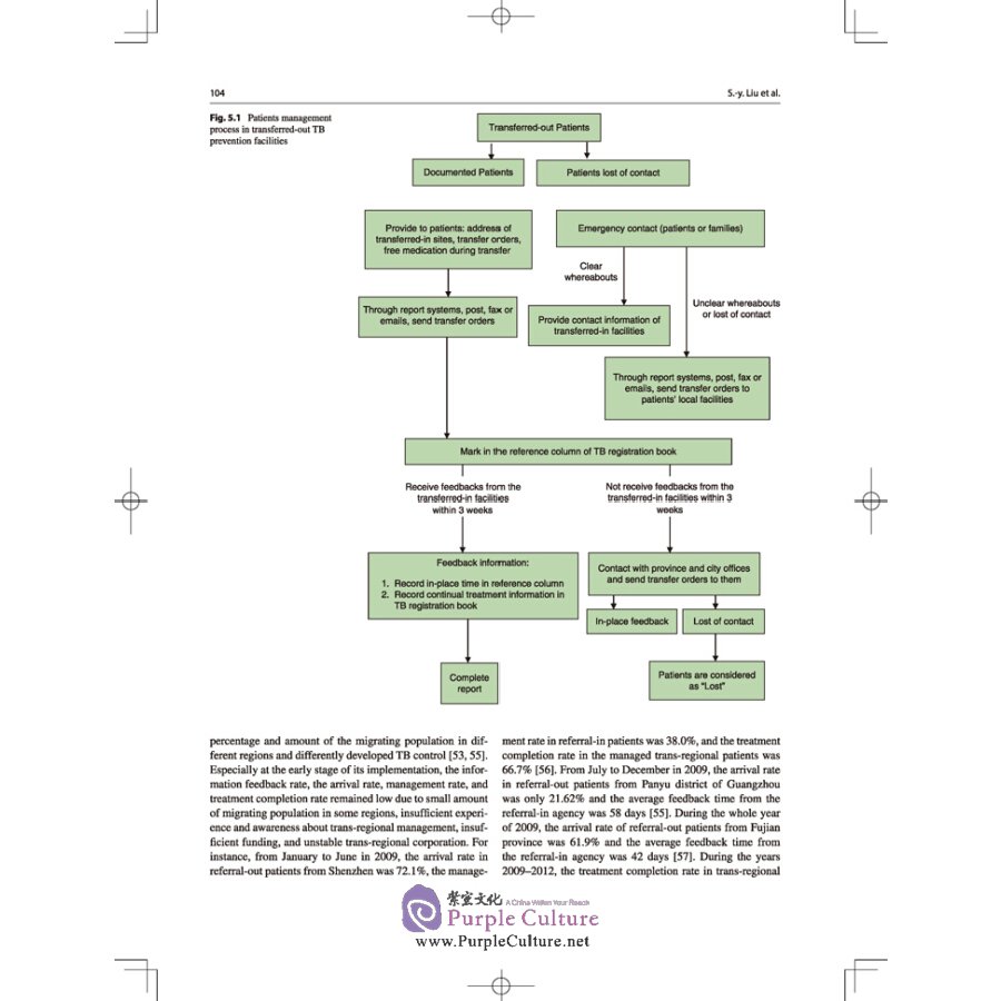 Sample pages of Tuberculosis Control in Migrating Populaton (ISBN:9787117298384)