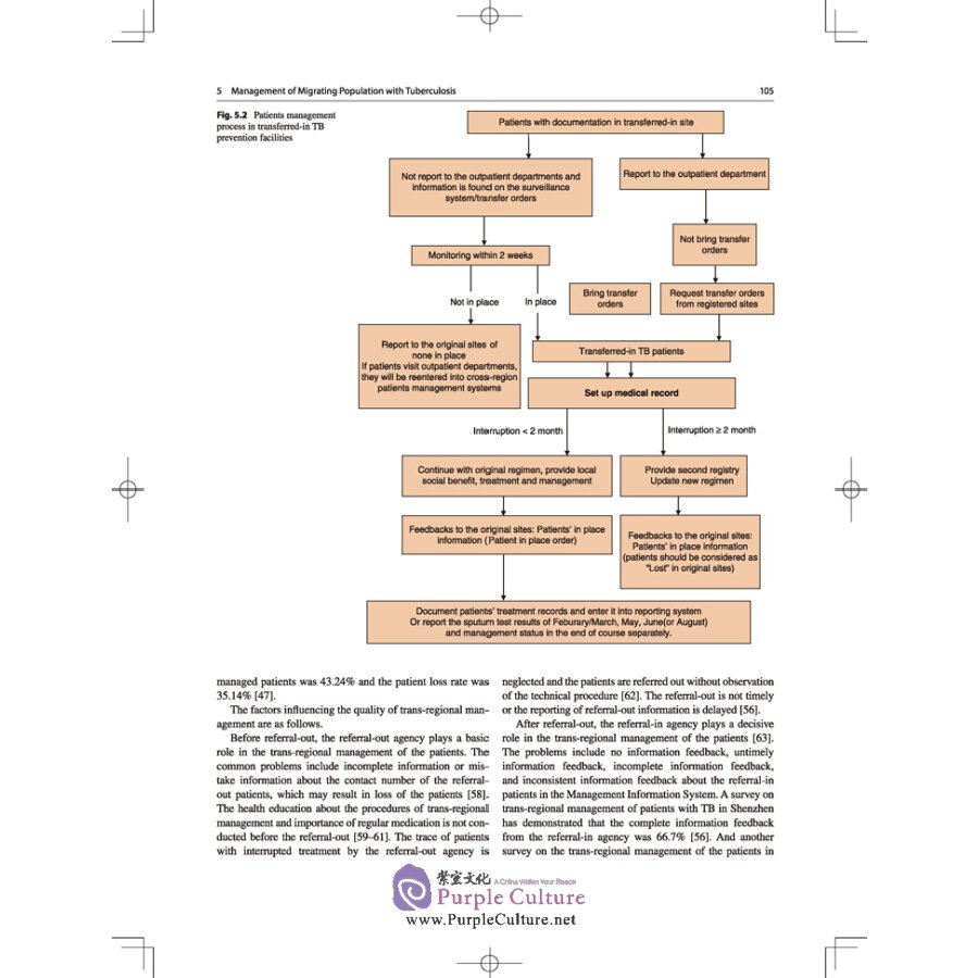 Sample pages of Tuberculosis Control in Migrating Populaton (ISBN:9787117298384)