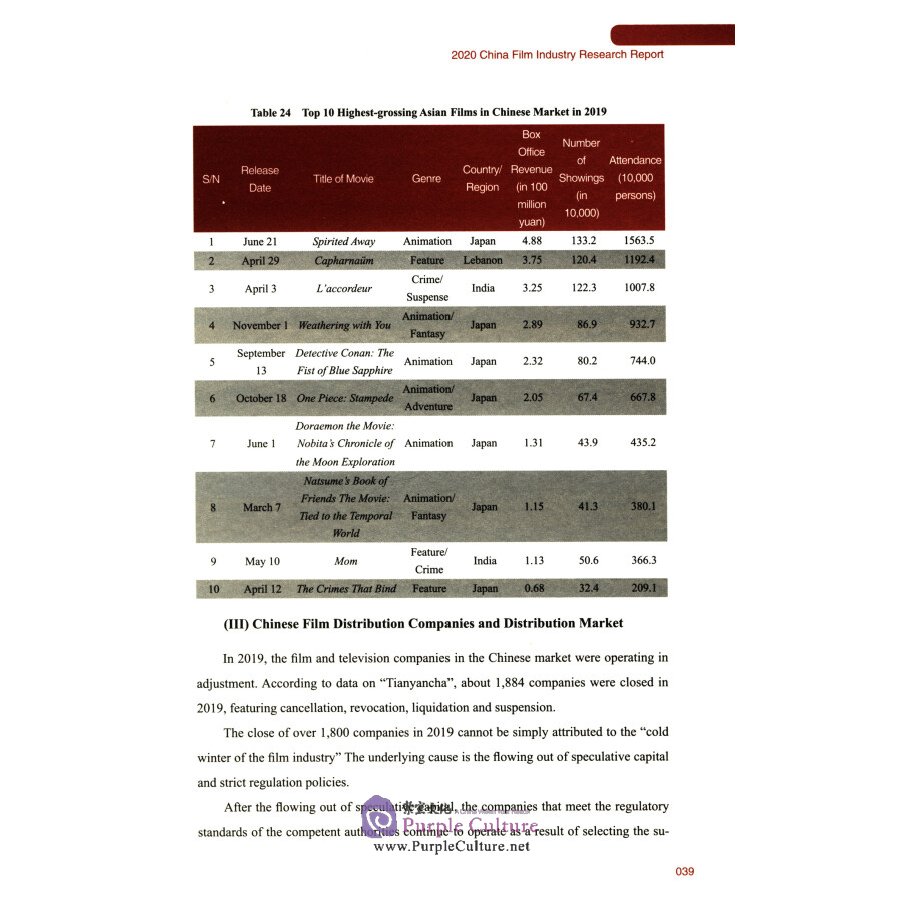 Sample pages of The Research Report on Chinese Film Industry (International Version) 2020 (ISBN:9787106045616)