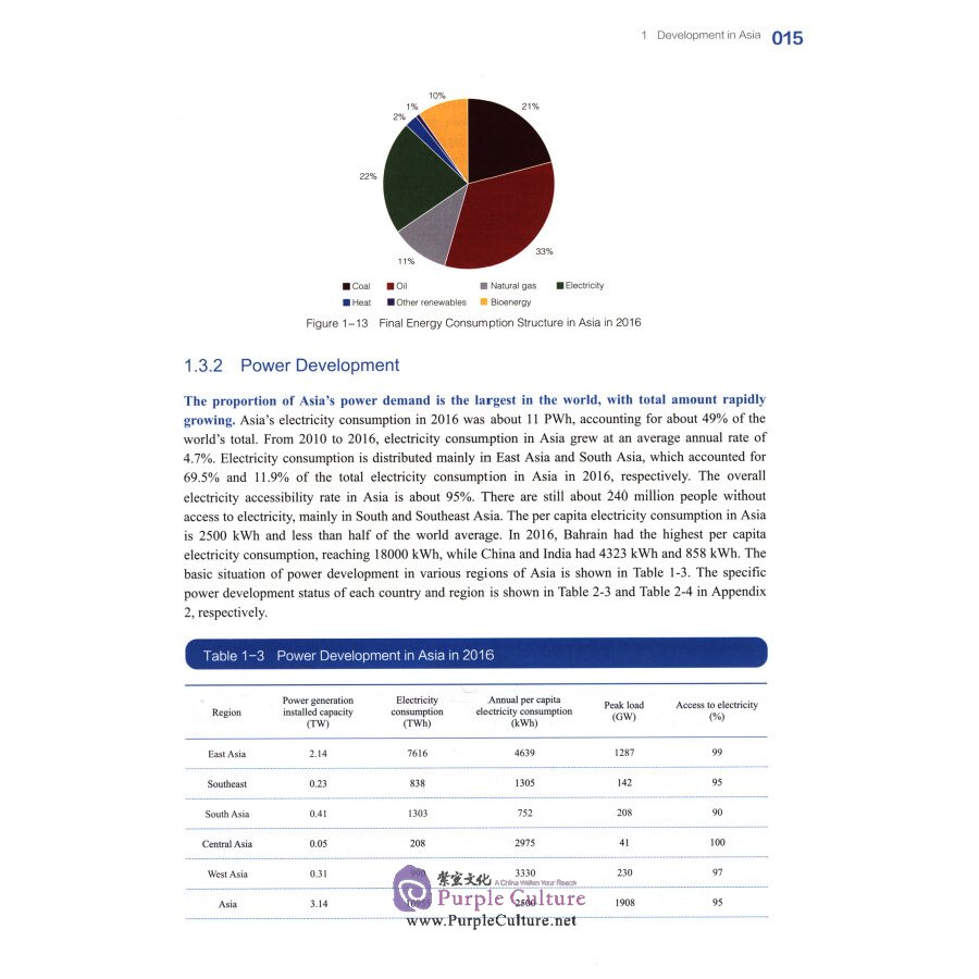 Sample pages of Research and Outlook on Asian Energy Interconnection (ISBN:9787519831813)