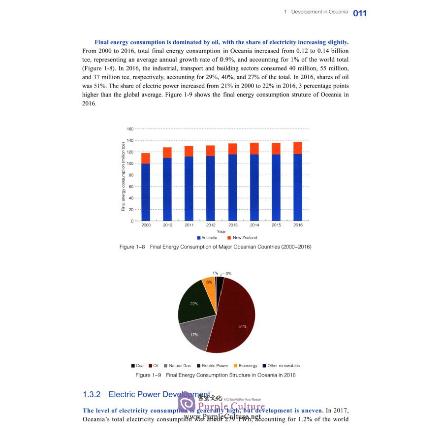 Sample pages of Research and Outlook on Oceanian Energy Interconnection (ISBN:9787519831882)