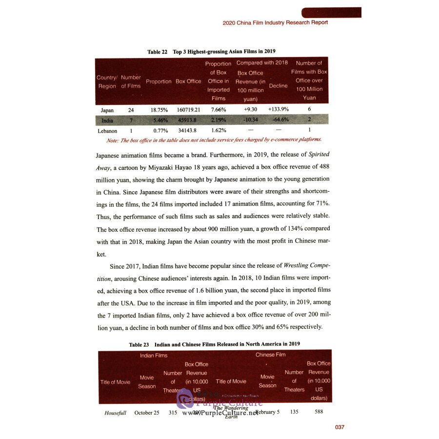 Sample pages of The Research Report on Chinese Film Industry (International Version) 2020 (ISBN:9787106045616)