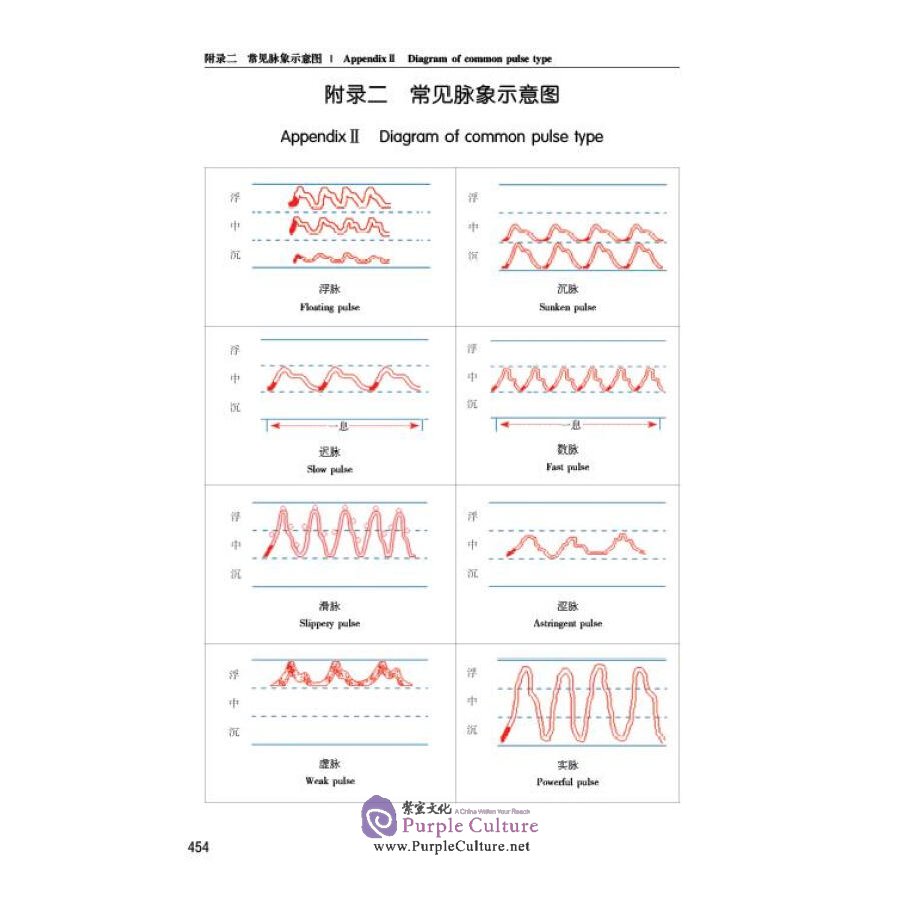 Sample pages of Diagnostics of Traditional Chinese Medicine and Treatment for Some Common Diseases (ISBN:9787534998294)