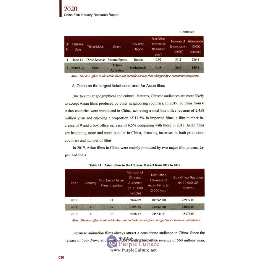 Sample pages of The Research Report on Chinese Film Industry (International Version) 2020 (ISBN:9787106045616)