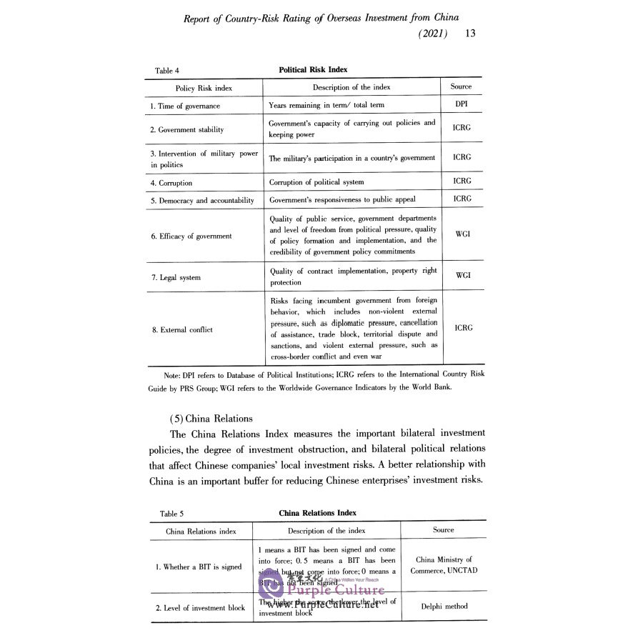 Sample pages of Report of Country-risk Pating of Overseas Investment from China (2021) (ISBN:9787520392679)