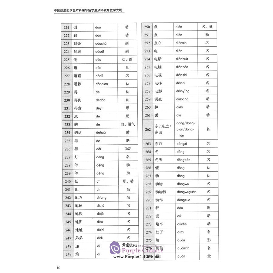 Sample pages of The Syllabus of Undergraduate Program for Pre-University Foreigners Studying in China Sponsored by Chinese Government Scholarship (ISBN:9787561959497)