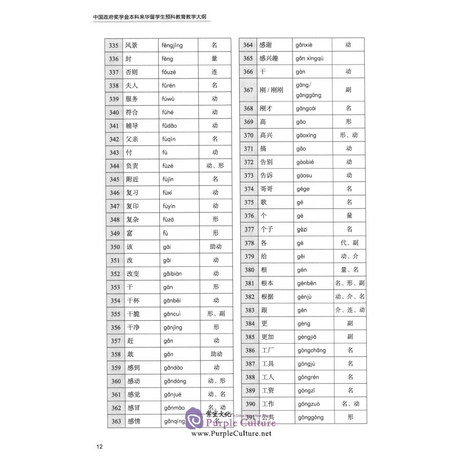 Sample pages of The Syllabus of Undergraduate Program for Pre-University Foreigners Studying in China Sponsored by Chinese Government Scholarship (ISBN:9787561959497)