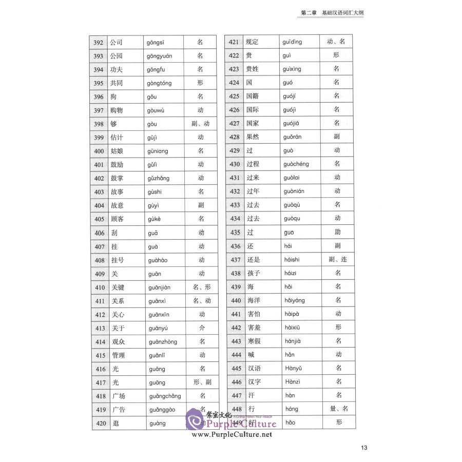 Sample pages of The Syllabus of Undergraduate Program for Pre-University Foreigners Studying in China Sponsored by Chinese Government Scholarship (ISBN:9787561959497)
