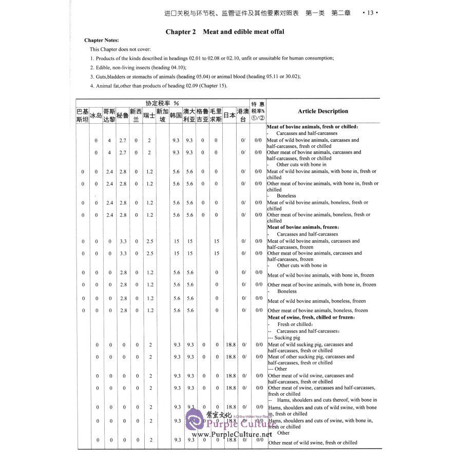 Sample pages of Operation Manual of Chinese National Import and Export Tariff 2022 (ISBN:9787517505457)