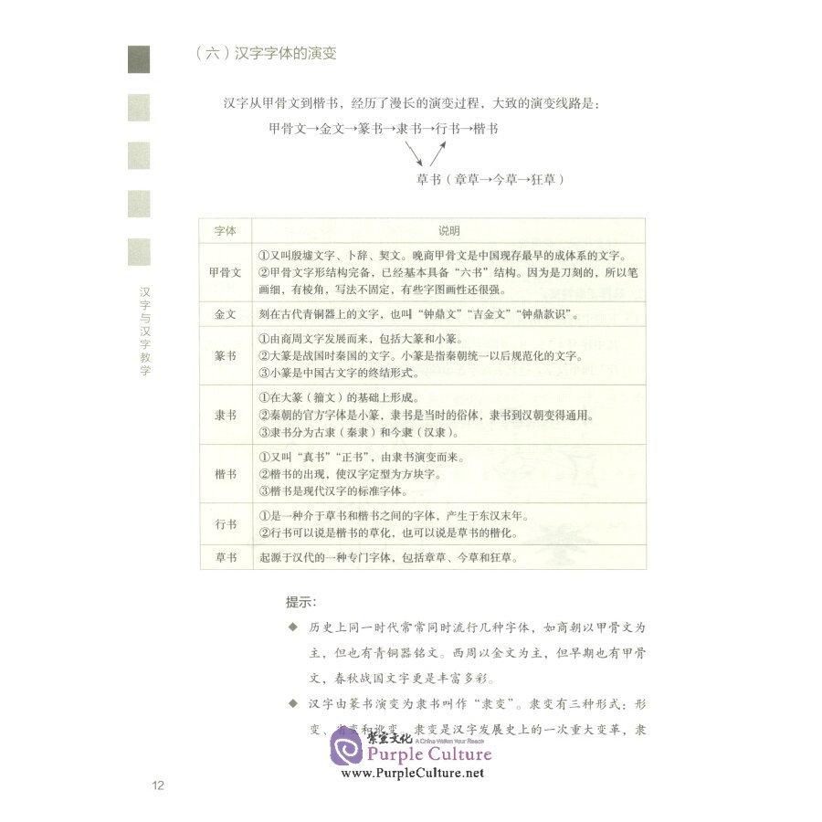 Sample pages of International Chinese Teacher Certificate Examination Preparation: Chinese Characters and Chinese Character Teaching (ISBN:9787107357831)