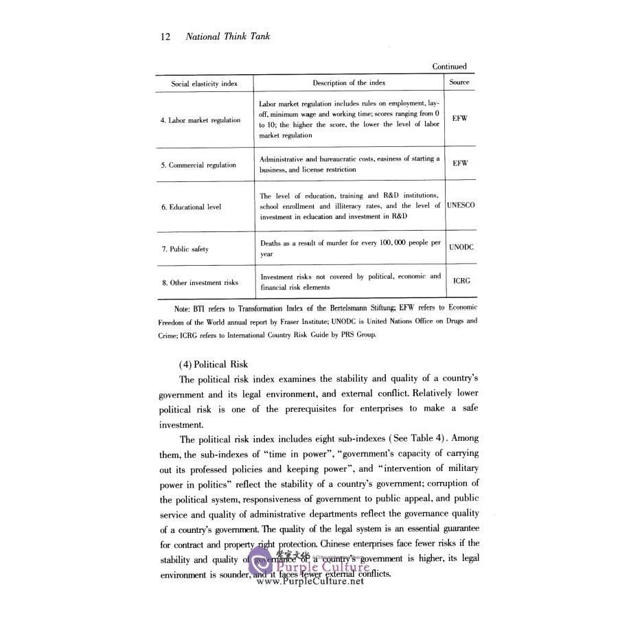 Sample pages of Report of Country-risk Pating of Overseas Investment from China (2021) (ISBN:9787520392679)