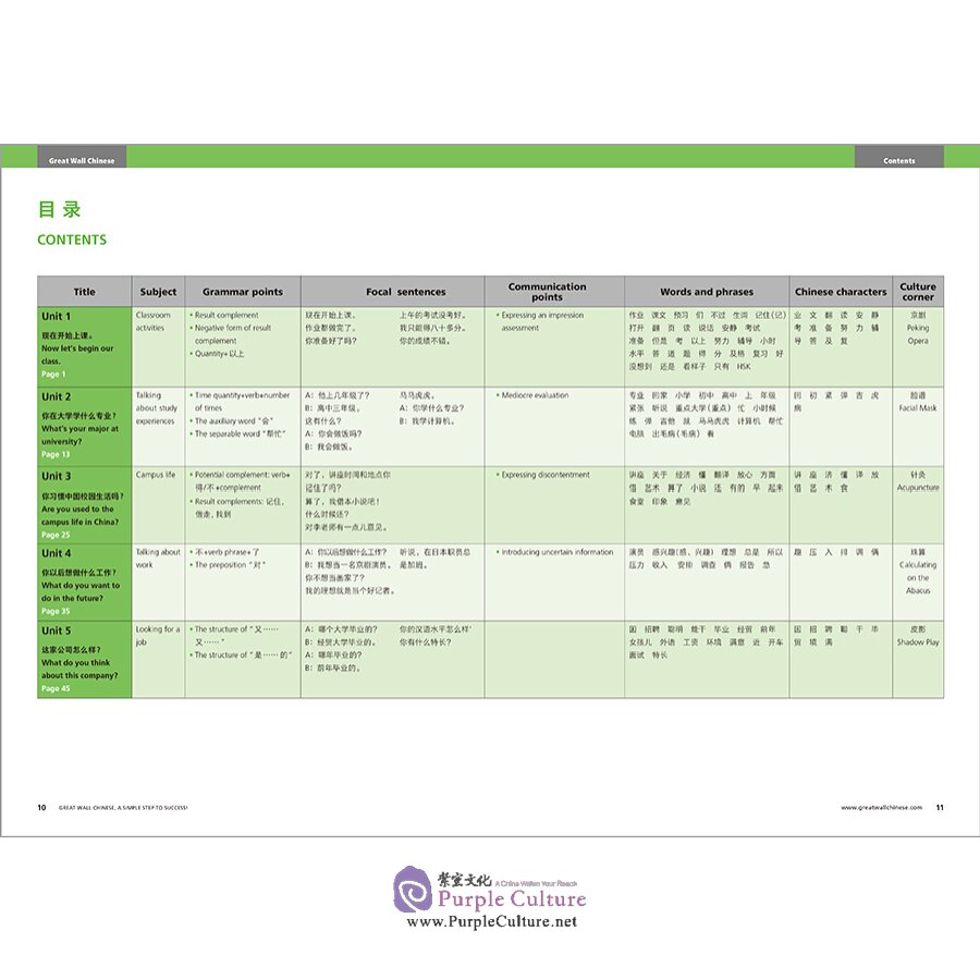 Sample pages of Great Wall Chinese - Essentials in Communication (2nd Edition) 4: Textbook (ISBN:9787521323078)