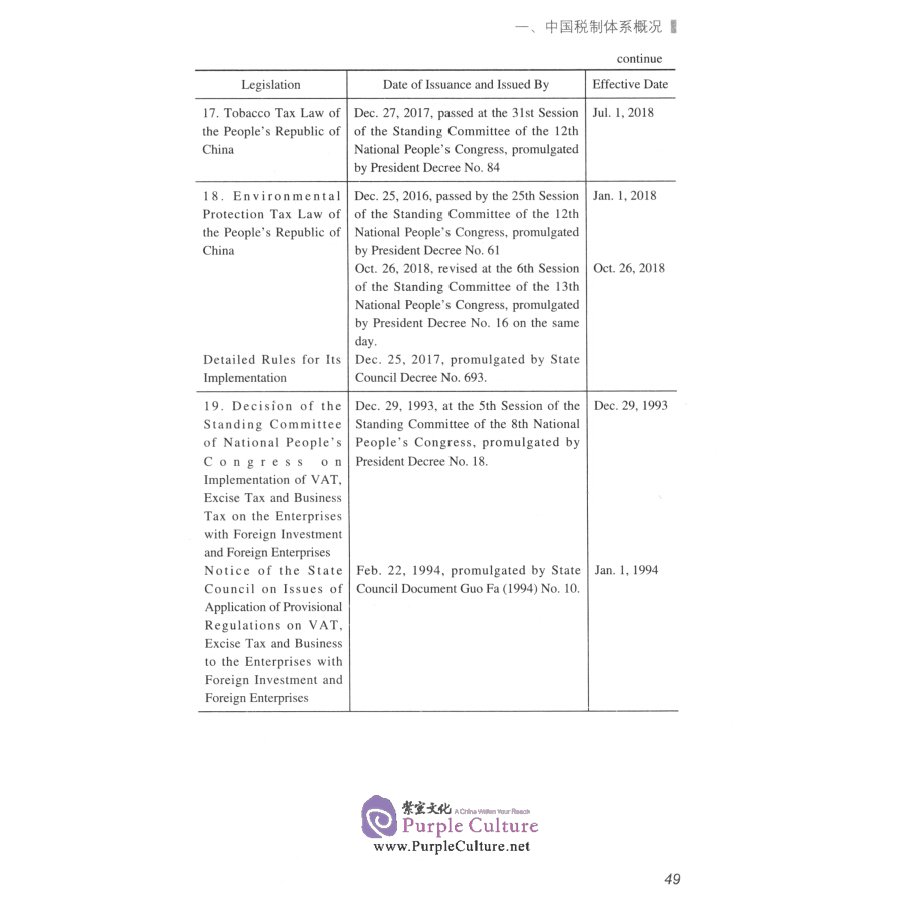 Sample pages of Tax System of The People's Republic of China（The Tenth Edition) (ISBN:9787567808379)