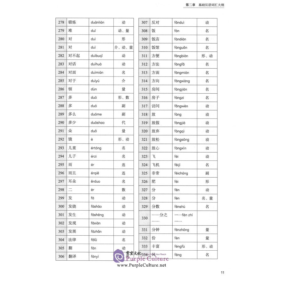 Sample pages of The Syllabus of Undergraduate Program for Pre-University Foreigners Studying in China Sponsored by Chinese Government Scholarship (ISBN:9787561959497)