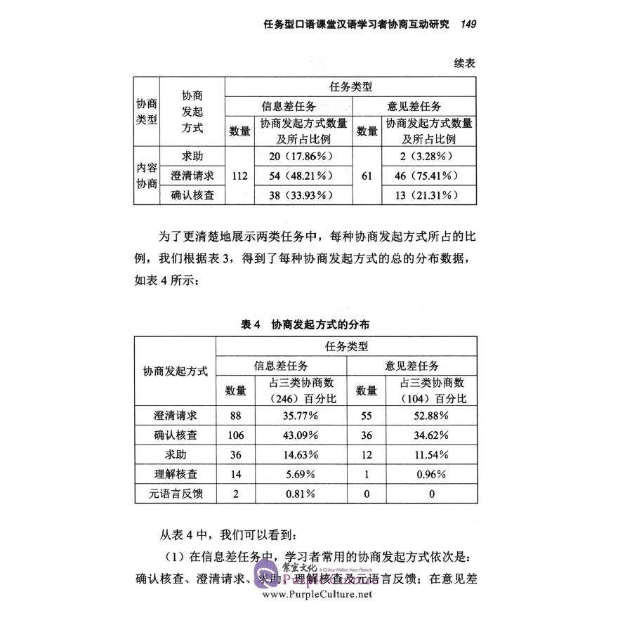 Sample pages of Collection of Studies on Teaching Chinese as a foreign language: Teaching Vol (ISBN:9787100192736)