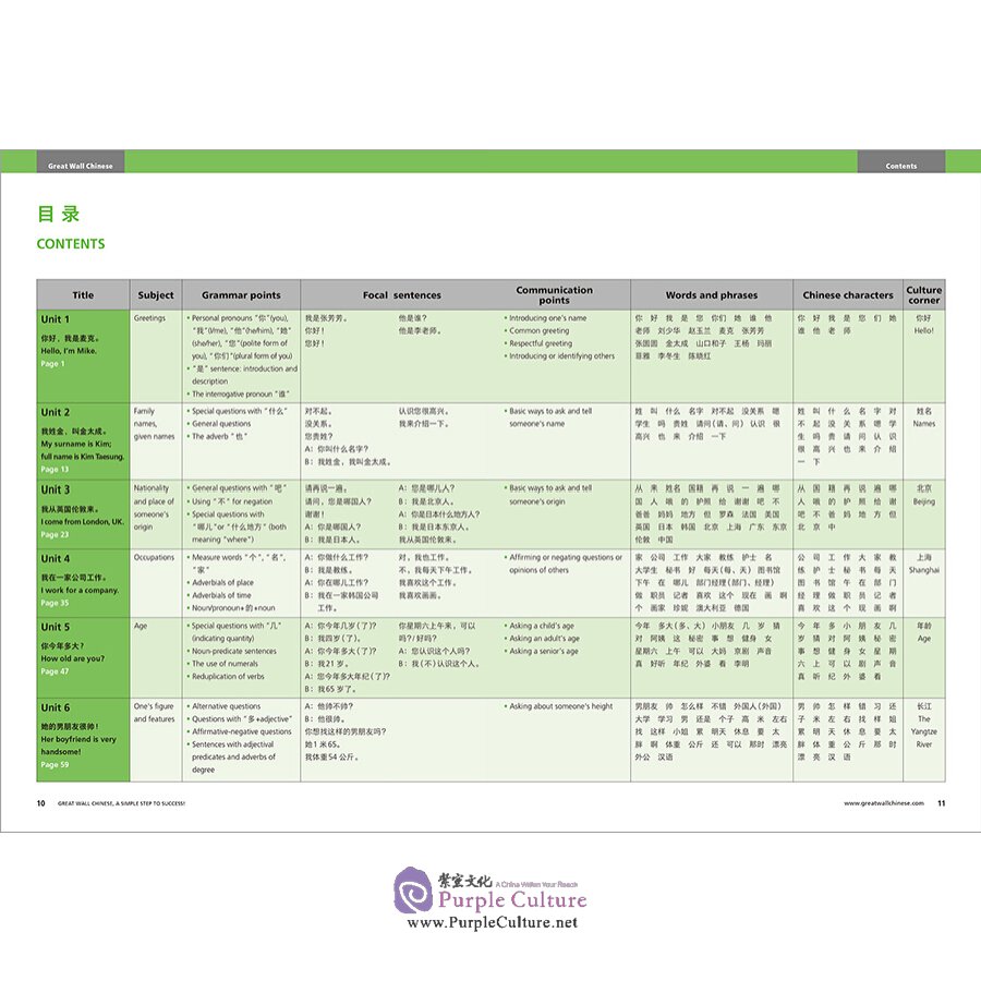 Sample pages of Great Wall Chinese - Essentials in Communication (2nd Edition) 1: Textbook (ISBN:9787521322811)