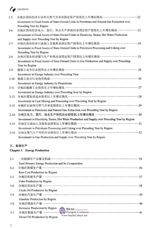 Table of contents: China Energy Statistical Yearbook 2019 (ISBN:9787503792939)