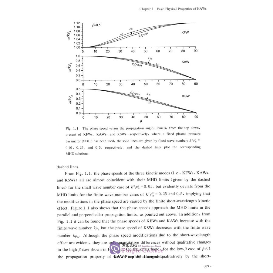 Sample pages of Kinetic Alfvén Waves in Laboratory, Space, and Astrophysical Plasmas (ISBN:9787305239250)