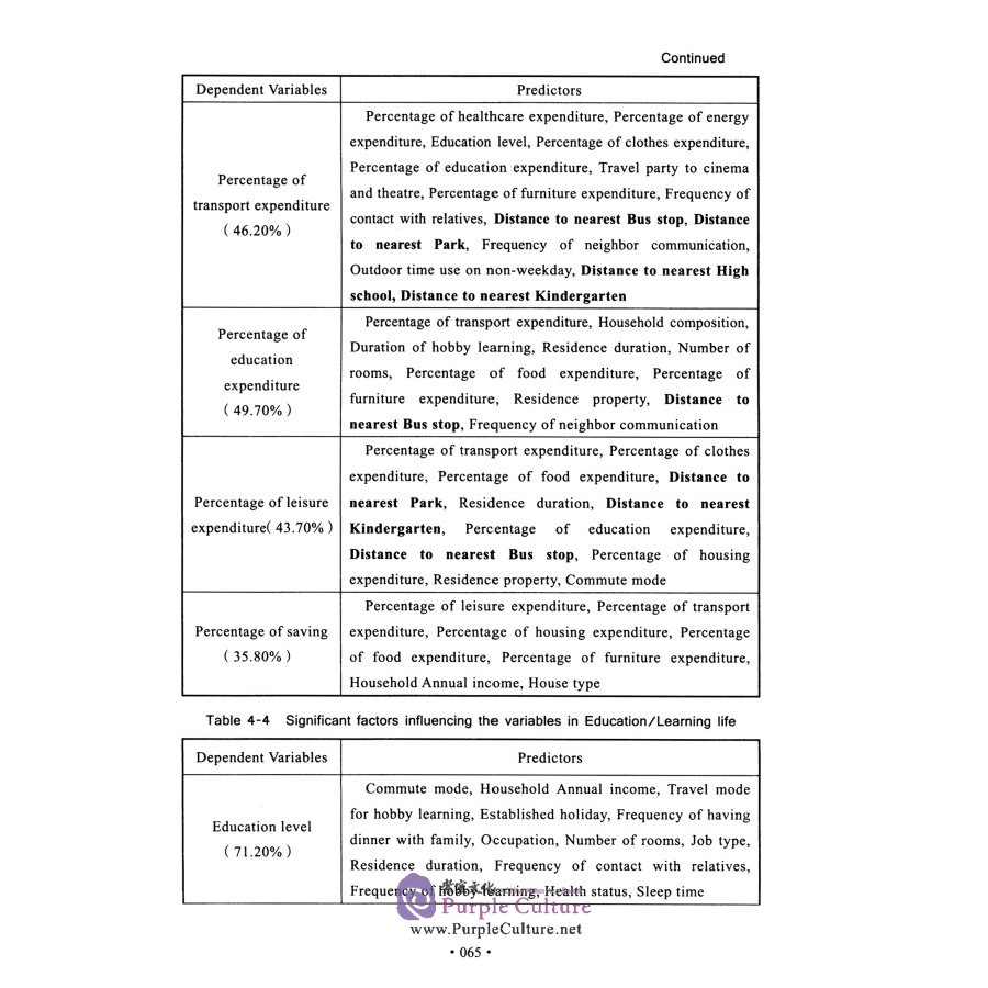 Sample pages of Effects of Land Use and Transport on Quality of Life: A Life-Oriented Behavioral Analysis (ISBN:9787564382858)