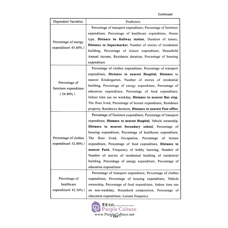 Sample pages of Effects of Land Use and Transport on Quality of Life: A Life-Oriented Behavioral Analysis (ISBN:9787564382858)