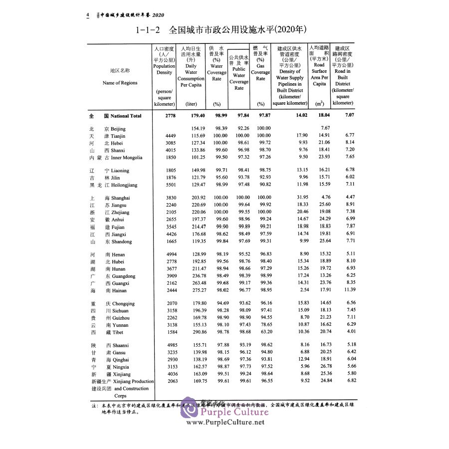 Sample pages of 2020 China Urban-Rural Construction Statistical Yearbook (ISBN:9787503796272)