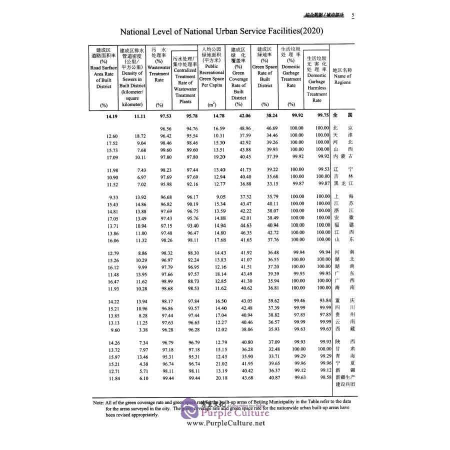 Sample pages of 2020 China Urban-Rural Construction Statistical Yearbook (ISBN:9787503796272)